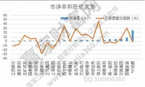 市净率是什么意思_市净率是什么意思,高好