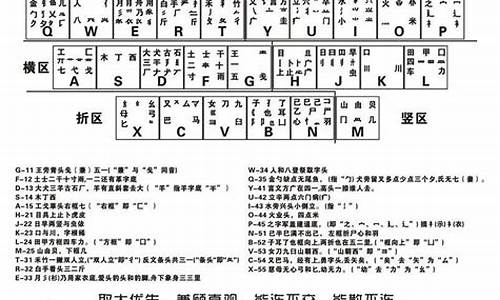 我想学打字但不会拼音_我想学打字但不会拼音 教程