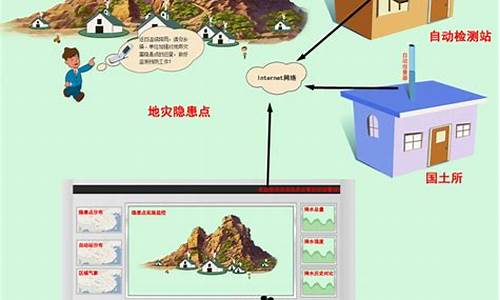 地质灾害预报预警系统_地质灾害预报预警系统等级